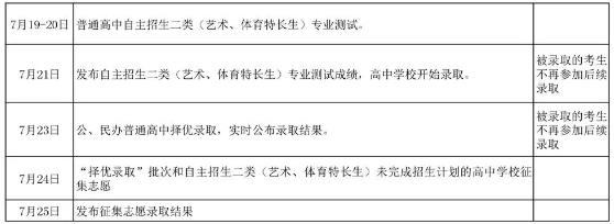 2023银川中考分数线公布时间