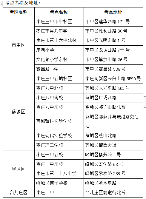 2023年枣庄市中考考点公布