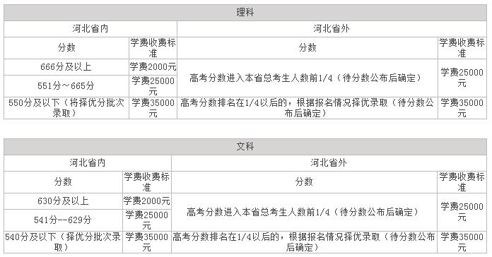 衡水中学复读一年学费是多少