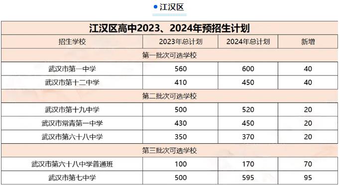 2024年武汉中考招生计划 招生人数是多少
