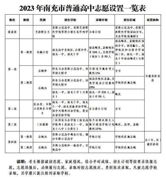 2023年南充中考志愿填报时间是什么时候