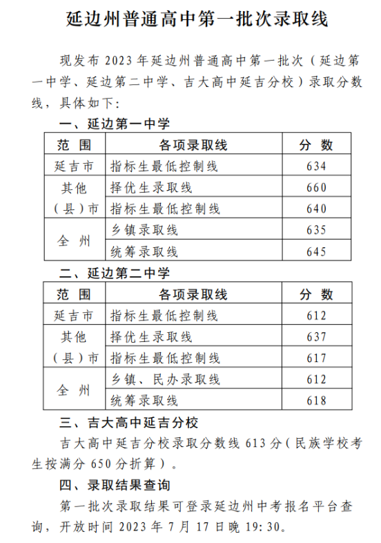 2023年延边中考普高第一批次录取分数线