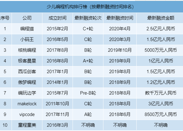 孩子学编程网上课程哪家好