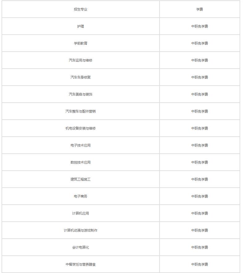 2021凯里市第一中等职业技术学校学费多少钱一年 各专业收费标准