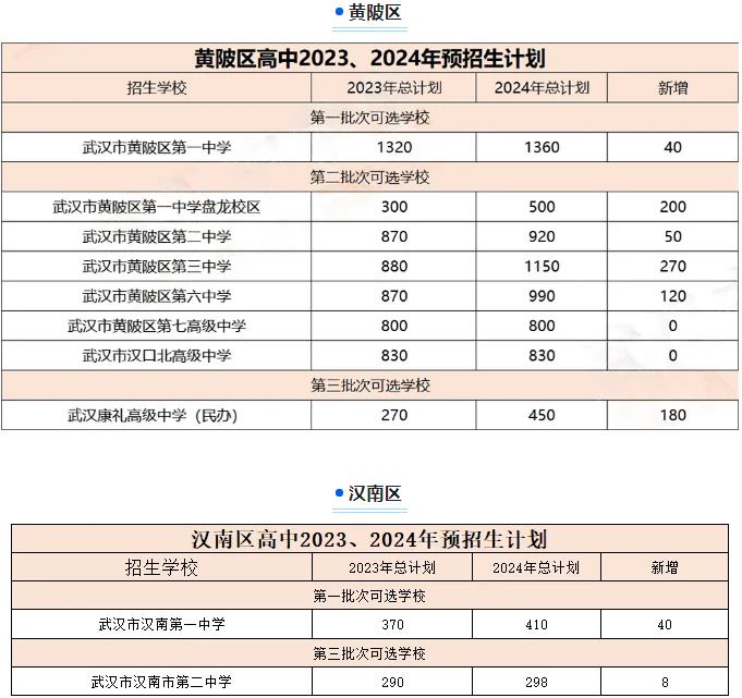 2024年武汉中考招生计划 招生人数是多少