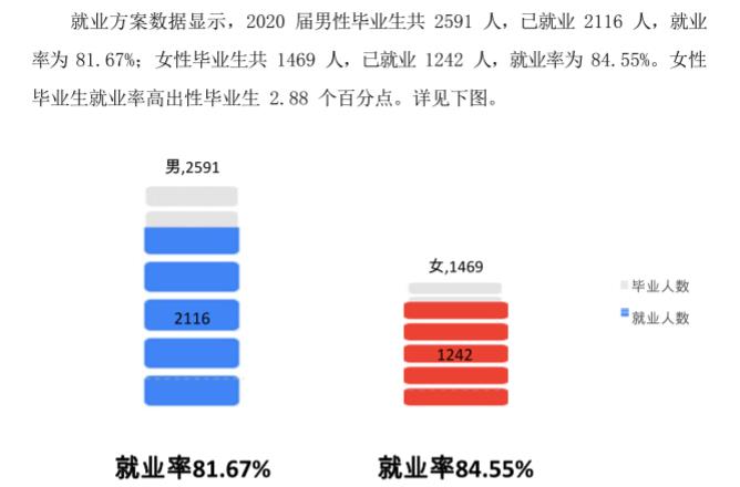贵阳职业技术学校就业率怎么样
