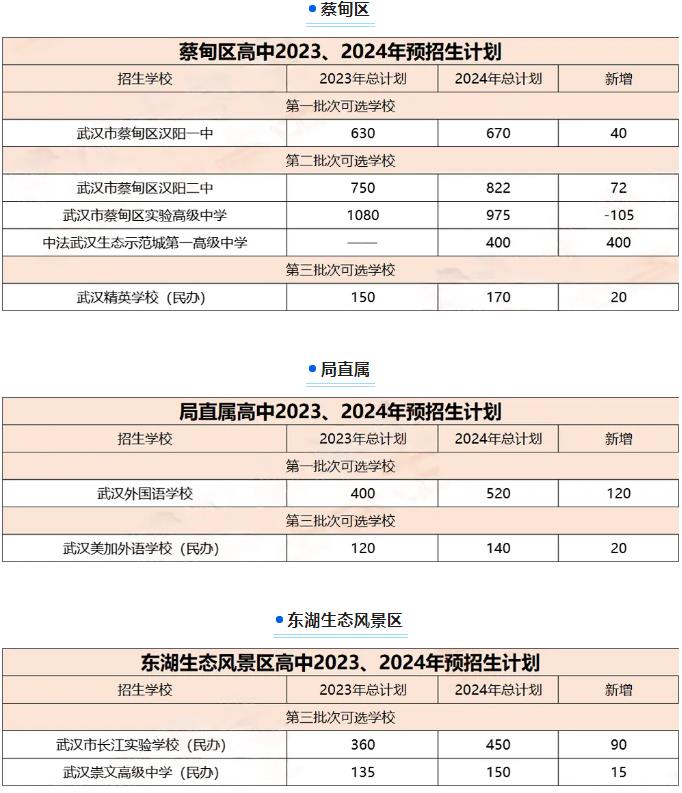 2024年武汉中考招生计划 招生人数是多少