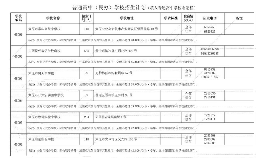 2023年太原民办普高中考招生计划 招生人数是多少