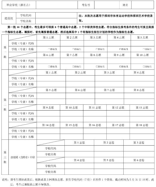 中考志愿怎么填报有什么技巧 志愿表格图片