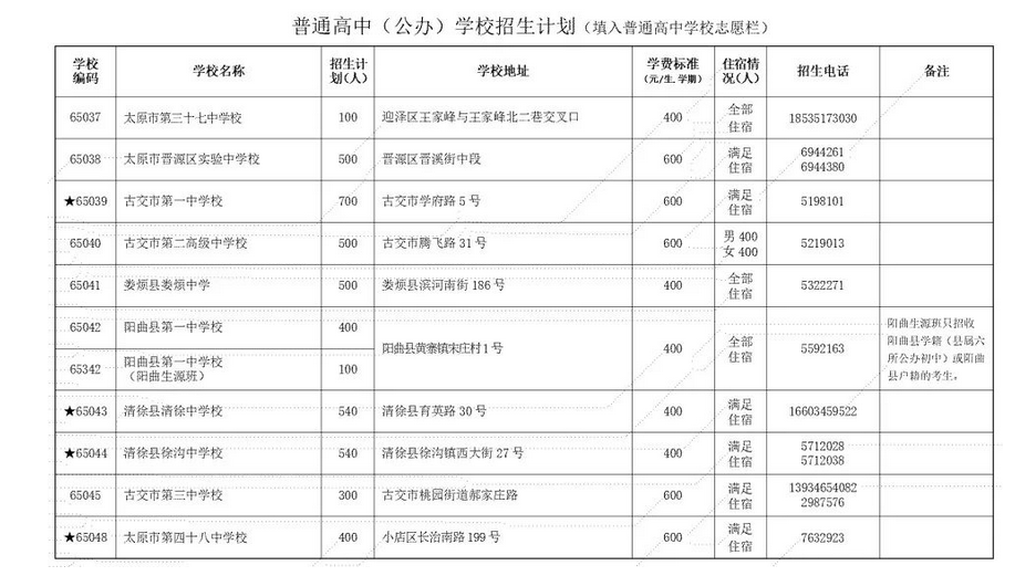 2023年太原公办普高中考招生计划公布