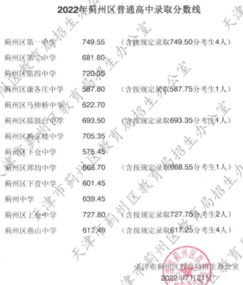 2023天津中考多少分能上高中