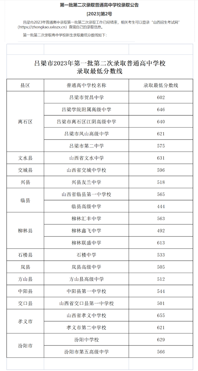 2023年吕梁中考第一第二批次录取分数线公布