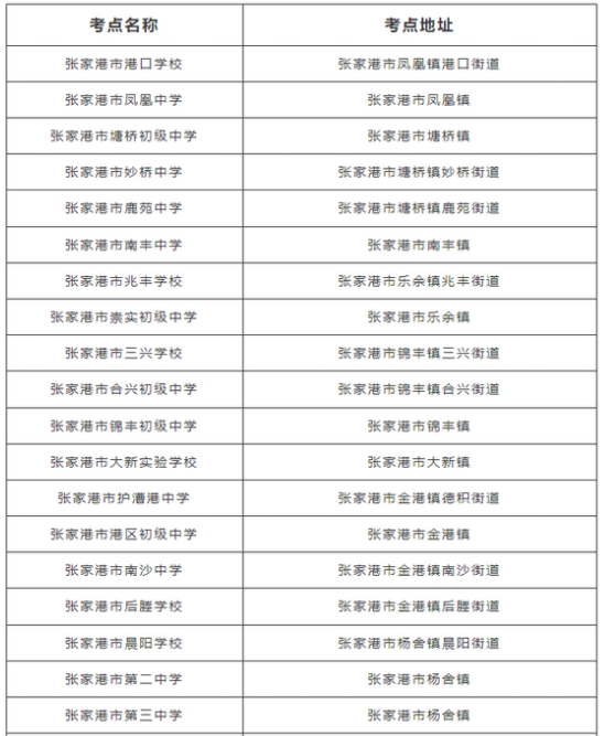 2023年苏州张家港市中考考点分布