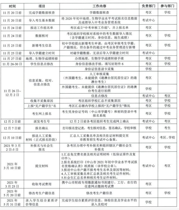 2021中山中考报名时间日程安排表