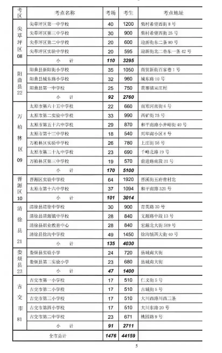 2021太原中考考场考点设置
