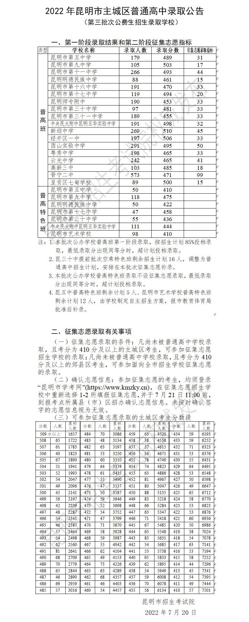 2022昆明中考第三批各高中录取分数线