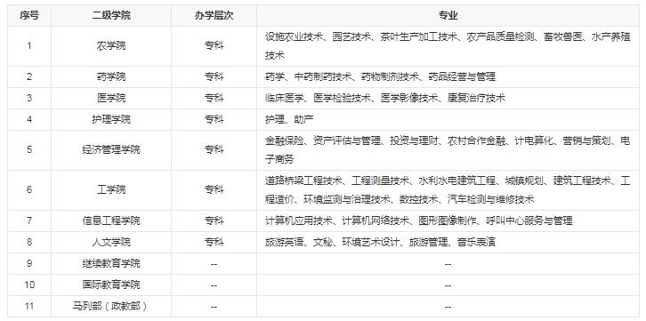 铜仁职业技术学院有哪些专业 哪个专业好
