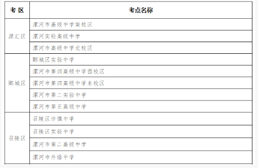 2021漯河中考考场考点设置