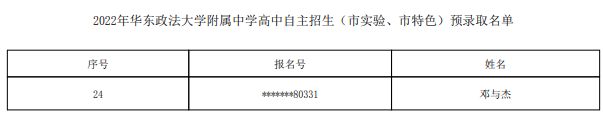 2022华东政法大学附属中学自主招生预录取学生名单