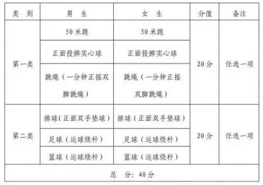 2023年遵义中考体育考试项目