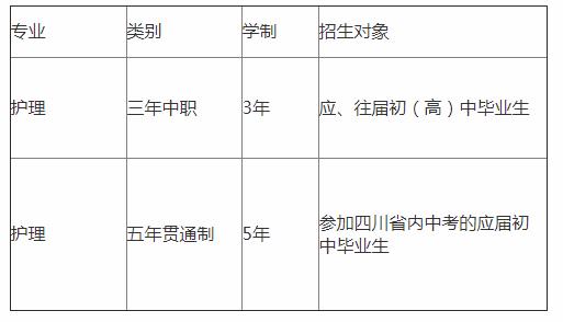 成都成医一附院护士学校有哪些专业