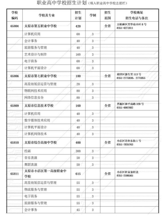 2023年太原职业高中中考招生计划公布