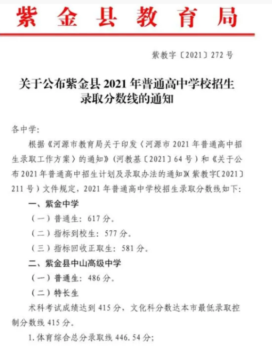 2021河源紫金县普高录取分数线