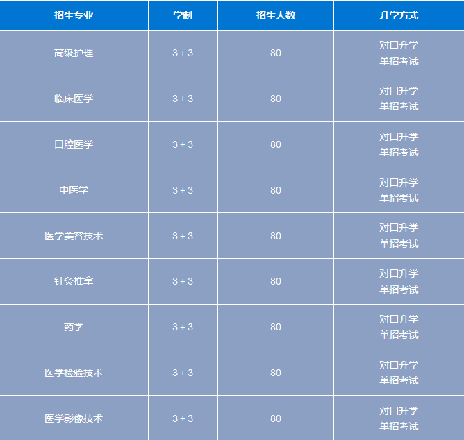 石家庄白求恩医学中等专业学校招生