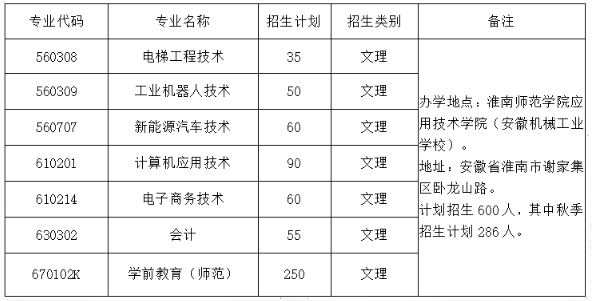 安徽机械工业学校好不好 都有什么专业