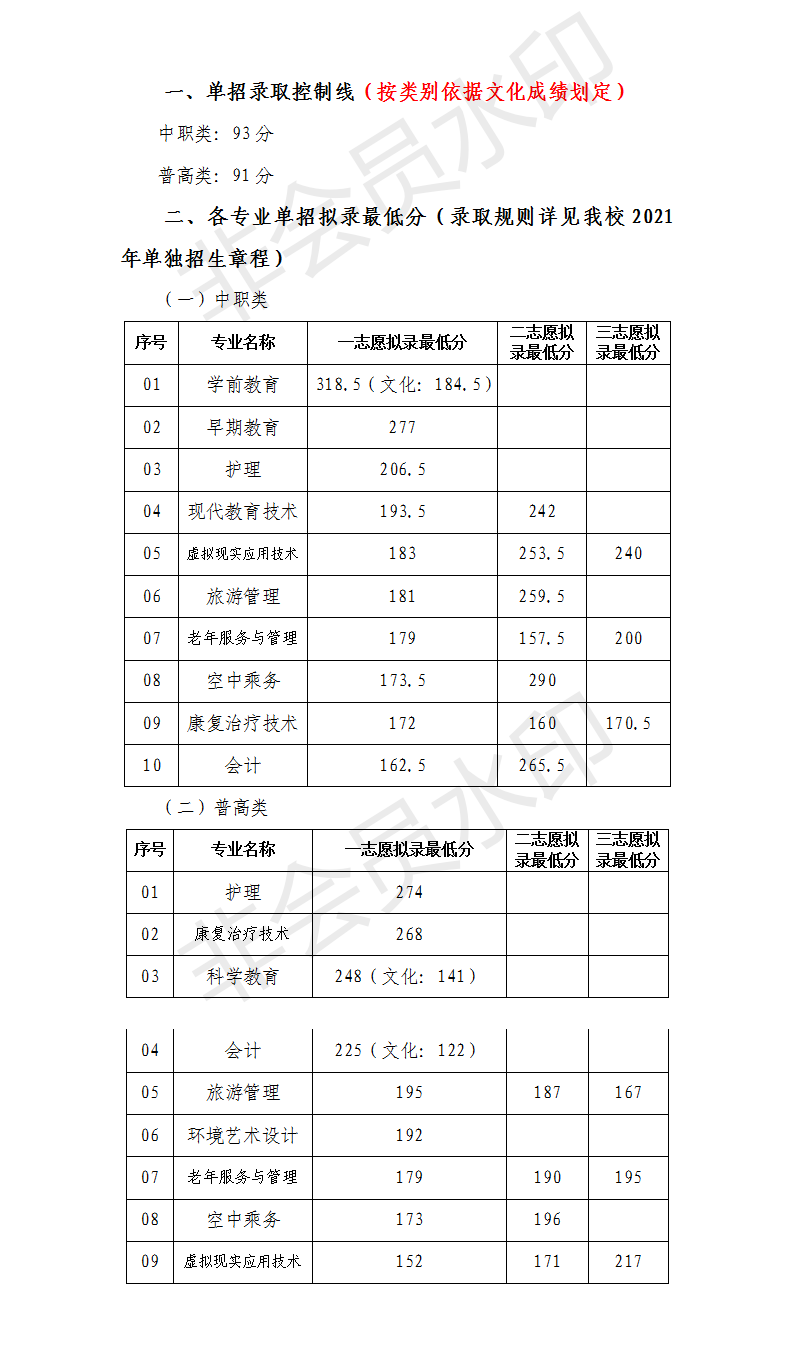 川北幼儿师范高等专科学校单招分数线
