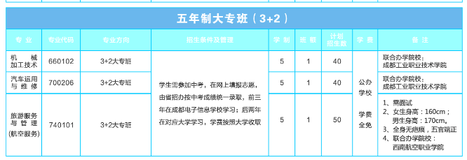 成都电子信息学校五年制大专