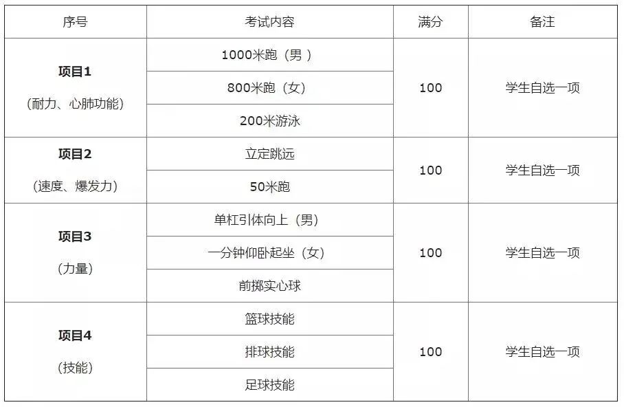 2023年西安中考体育评分标准 考试项目有哪些