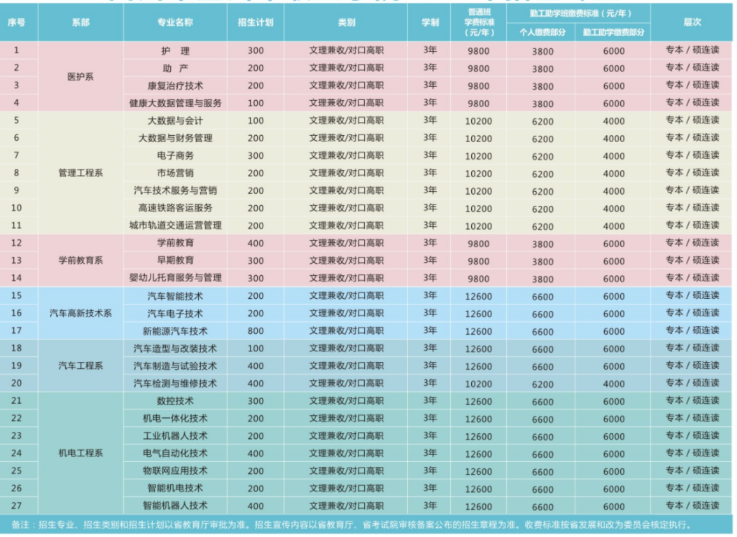 四川希望汽车职业学院学费