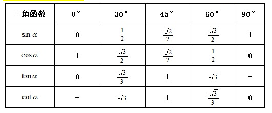 初中数学特殊三角函数值