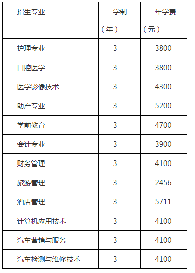 成都圣亚技工学校学费