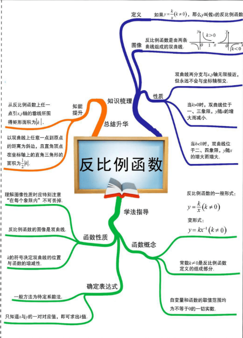 初中数学的503个知识点 重点内容