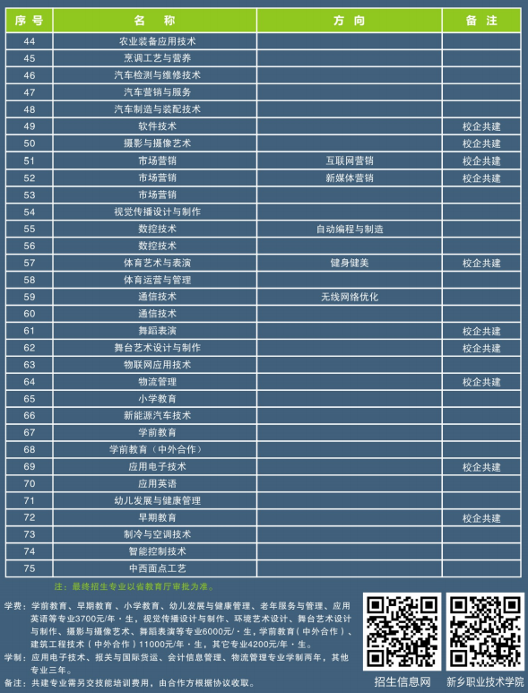 新乡职业技术学院招生专业