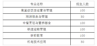 乐山苏稽旅游学校有什么专业 王牌专业是哪个