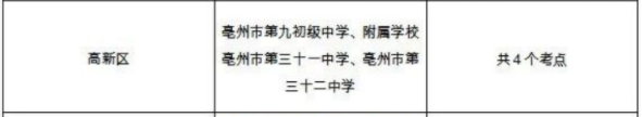 2023年亳州各区县中考考点安排汇总