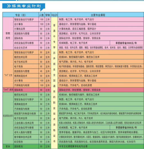2022日照市科技中等专业学校秋季招生简章