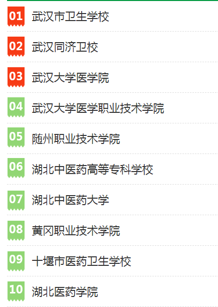 2021湖北卫校排行榜 最好的卫校排名