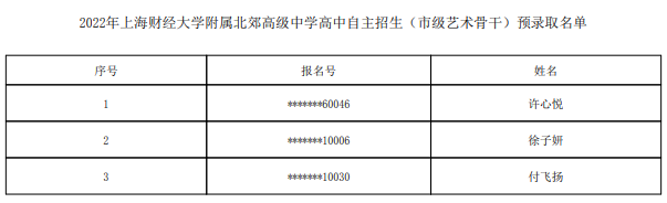 2022上海财经大学附属北郊高级中学自主招生预录取学生名单