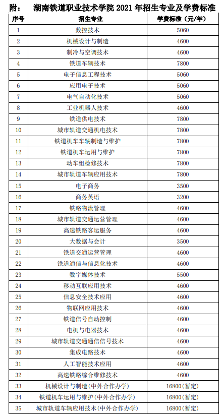 铁路学校学费一年多少钱