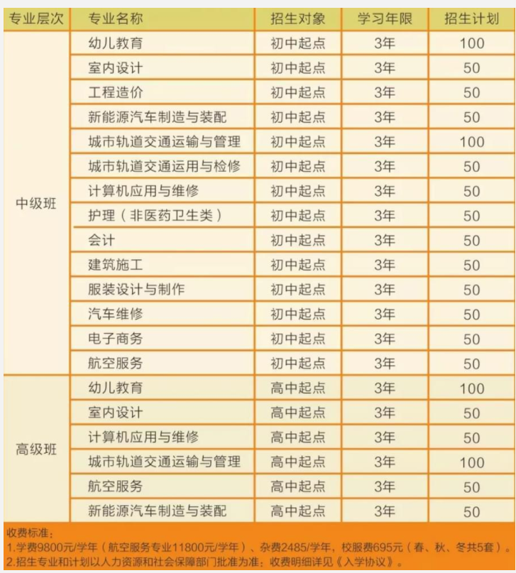 四川城市技师学院招生计划
