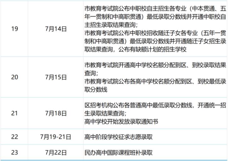2024年上海中考招生日程安排表