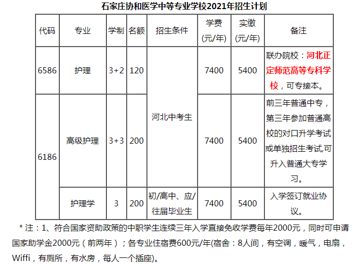 石家庄协和医学中等专业学校招生计划
