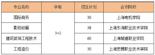 招生人数