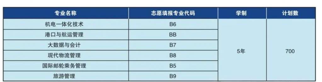 2024山东海事职业学院招生简章