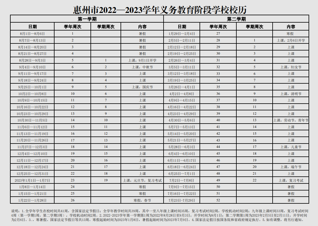 惠州中小学2022-2023学年校历 最新寒假放假时间