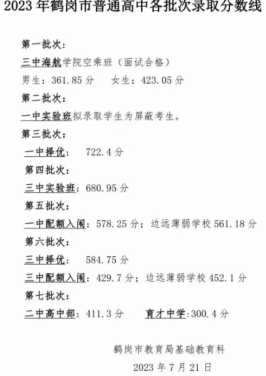 2023年鹤岗中考普高各批次录取分数线